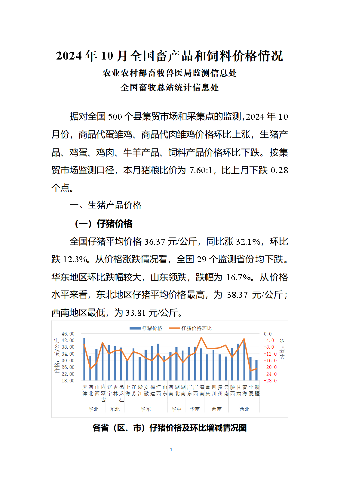 2024年10月全国畜产品和饲料价格情况-发布1