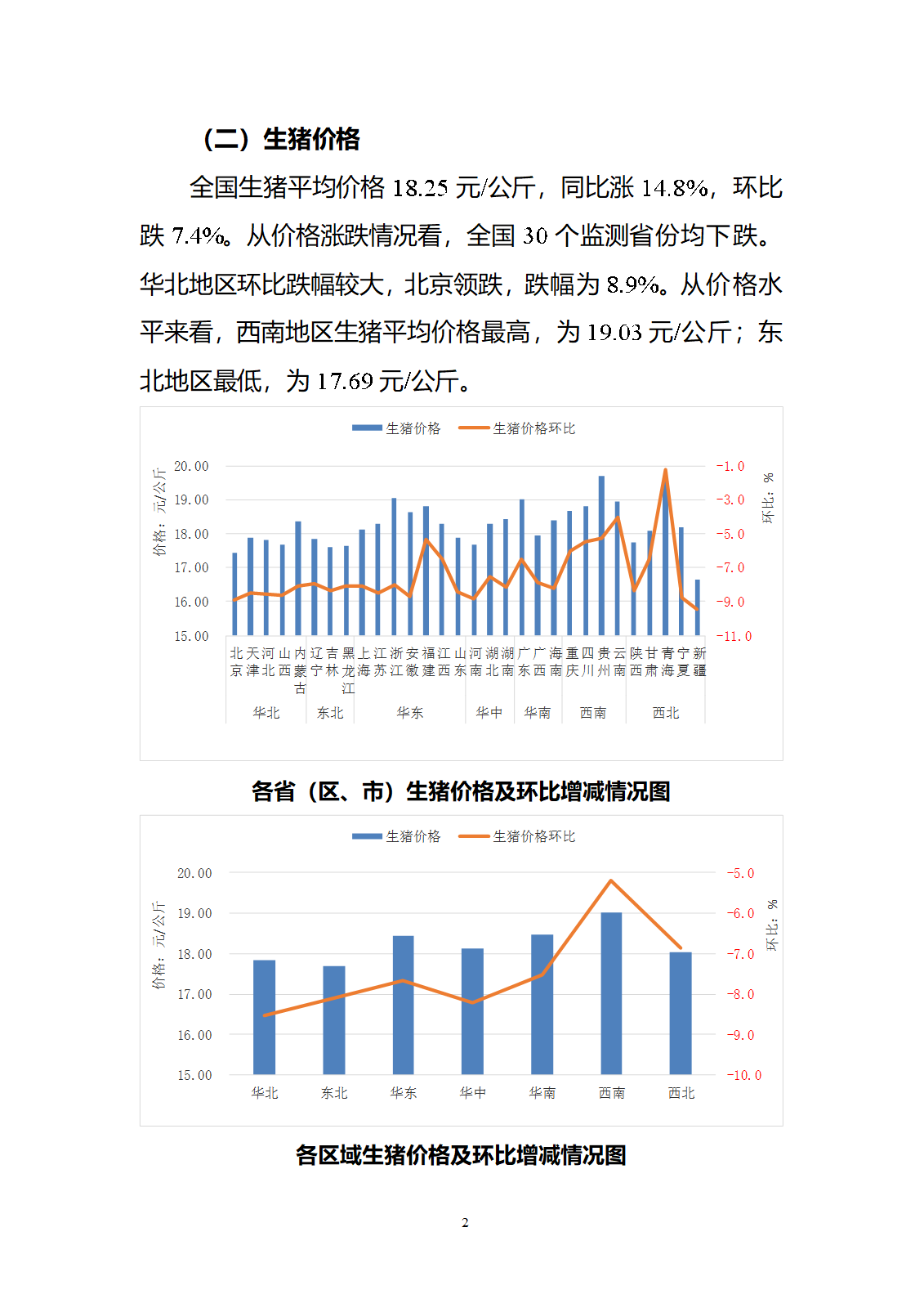 2024年10月全国畜产品和饲料价格情况-发布6