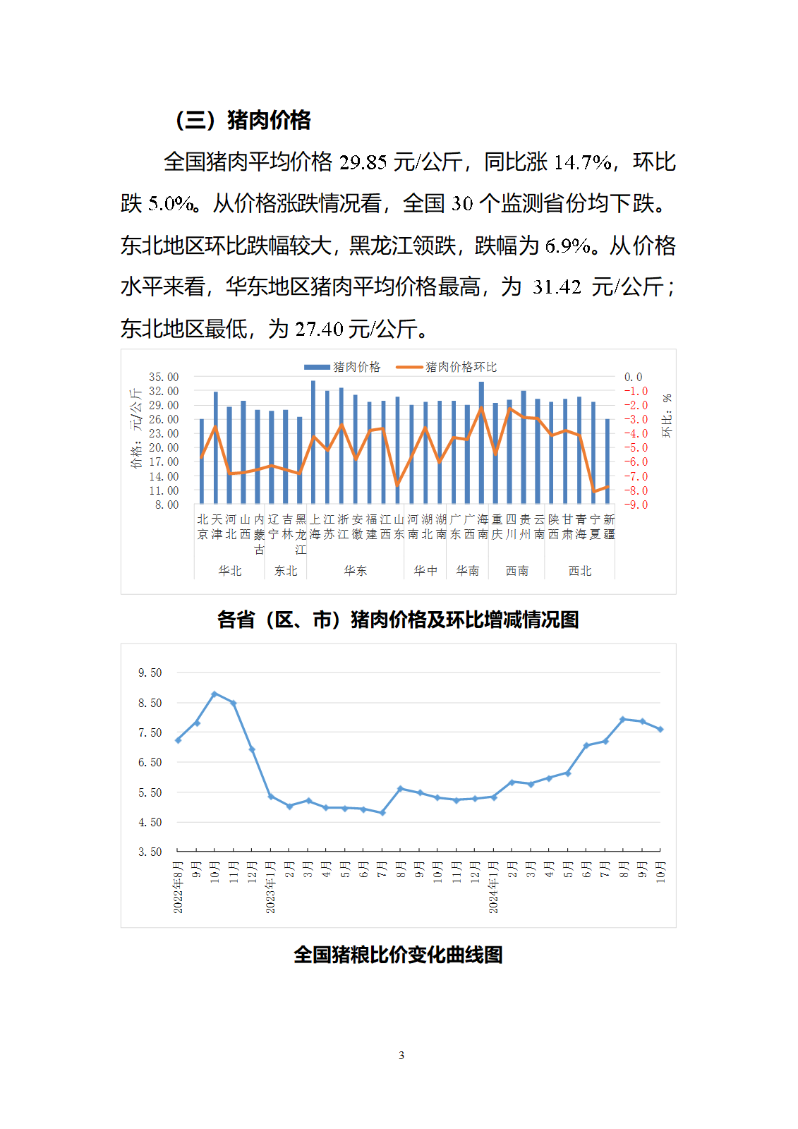 2024年10月全国畜产品和饲料价格情况-发布7