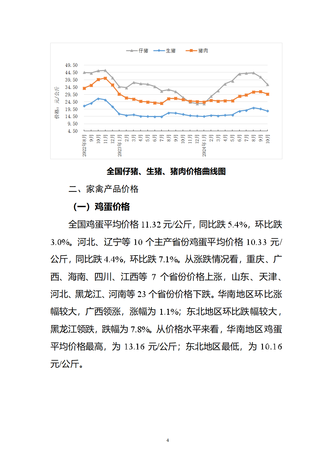 2024年10月全国畜产品和饲料价格情况-发布8