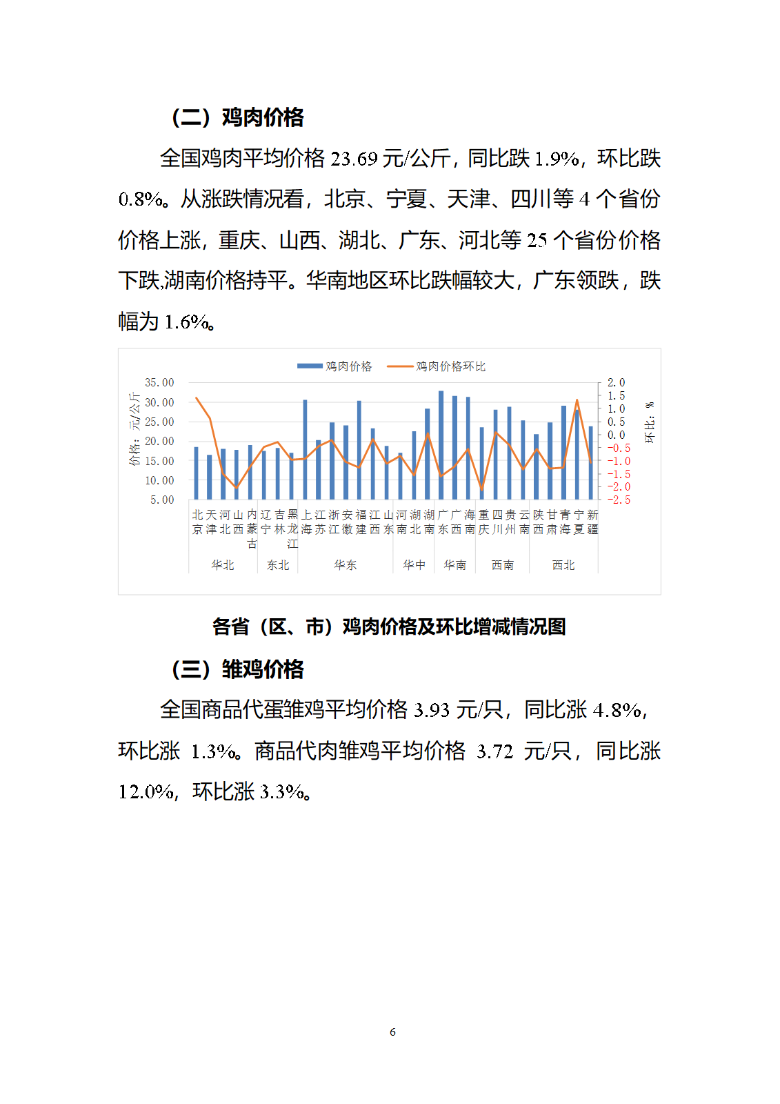 2024年10月全国畜产品和饲料价格情况-发布10