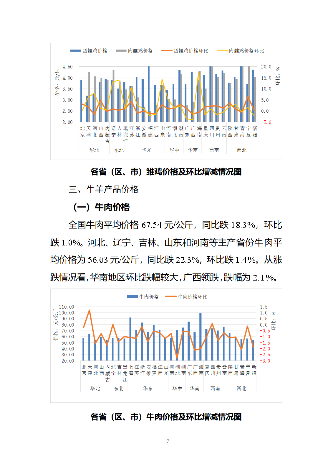 2024年10月全国畜产品和饲料价格情况-发布11