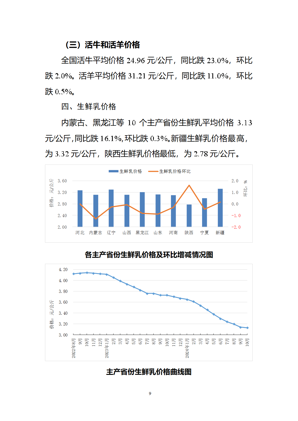 2024年10月全国畜产品和饲料价格情况-发布13