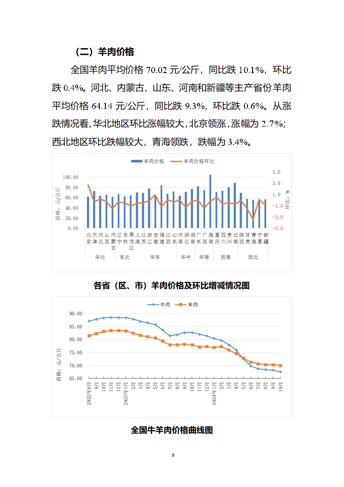 2024年10月全国畜产品和饲料价格情况-发布12