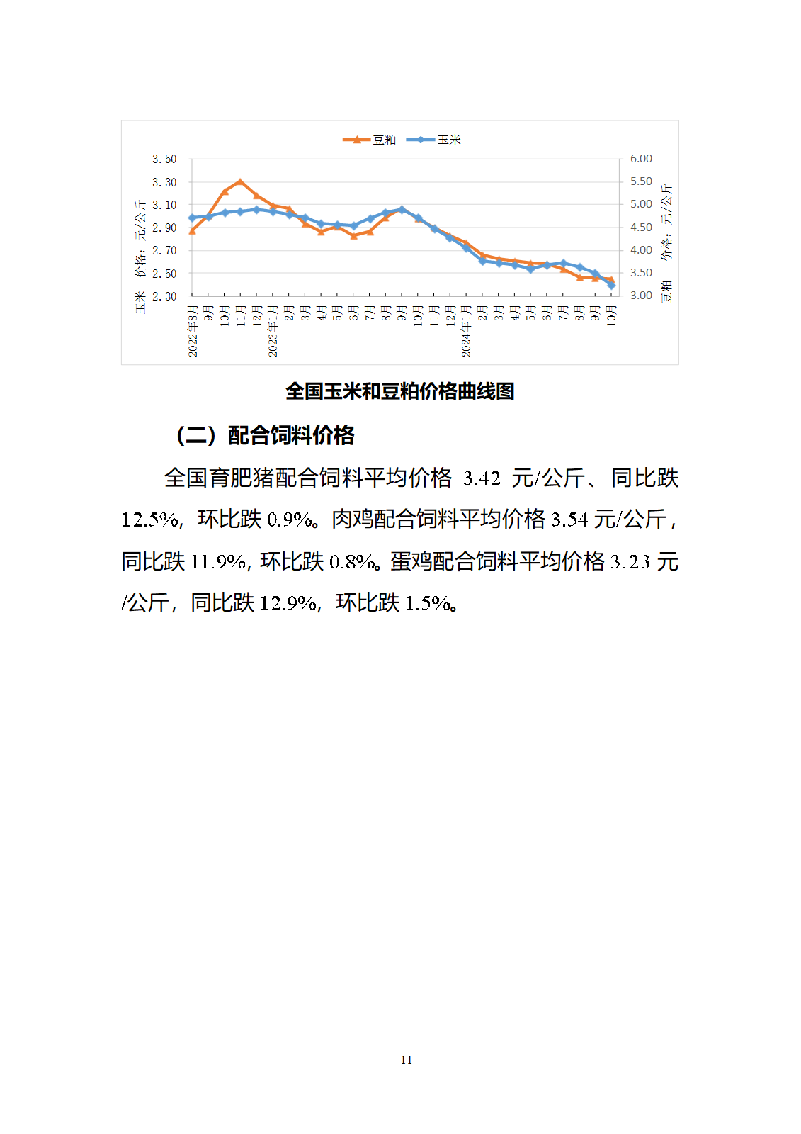2024年10月全国畜产品和饲料价格情况-发布15