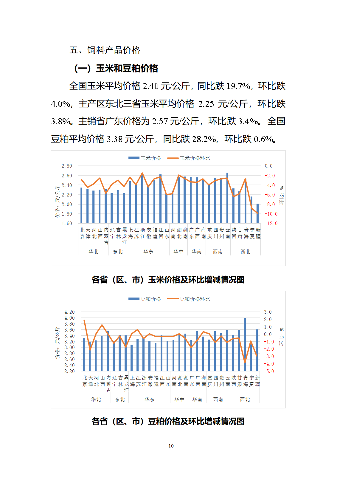 2024年10月全国畜产品和饲料价格情况-发布14